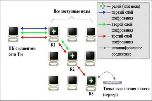 Кракен аватарка маркетплейс